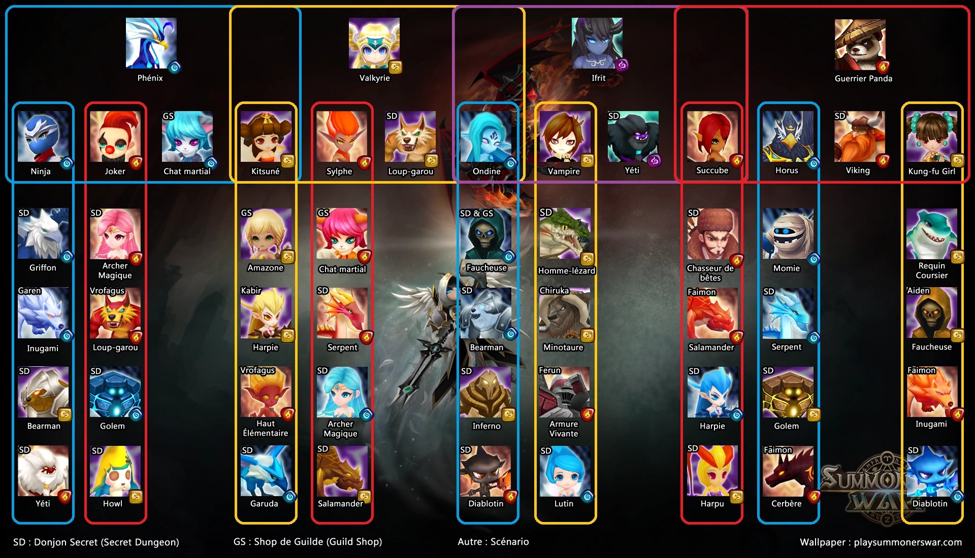 Hexagramme de Fusion Summoners War Sky Arena Wiki FR FANDOM powered by Wikia