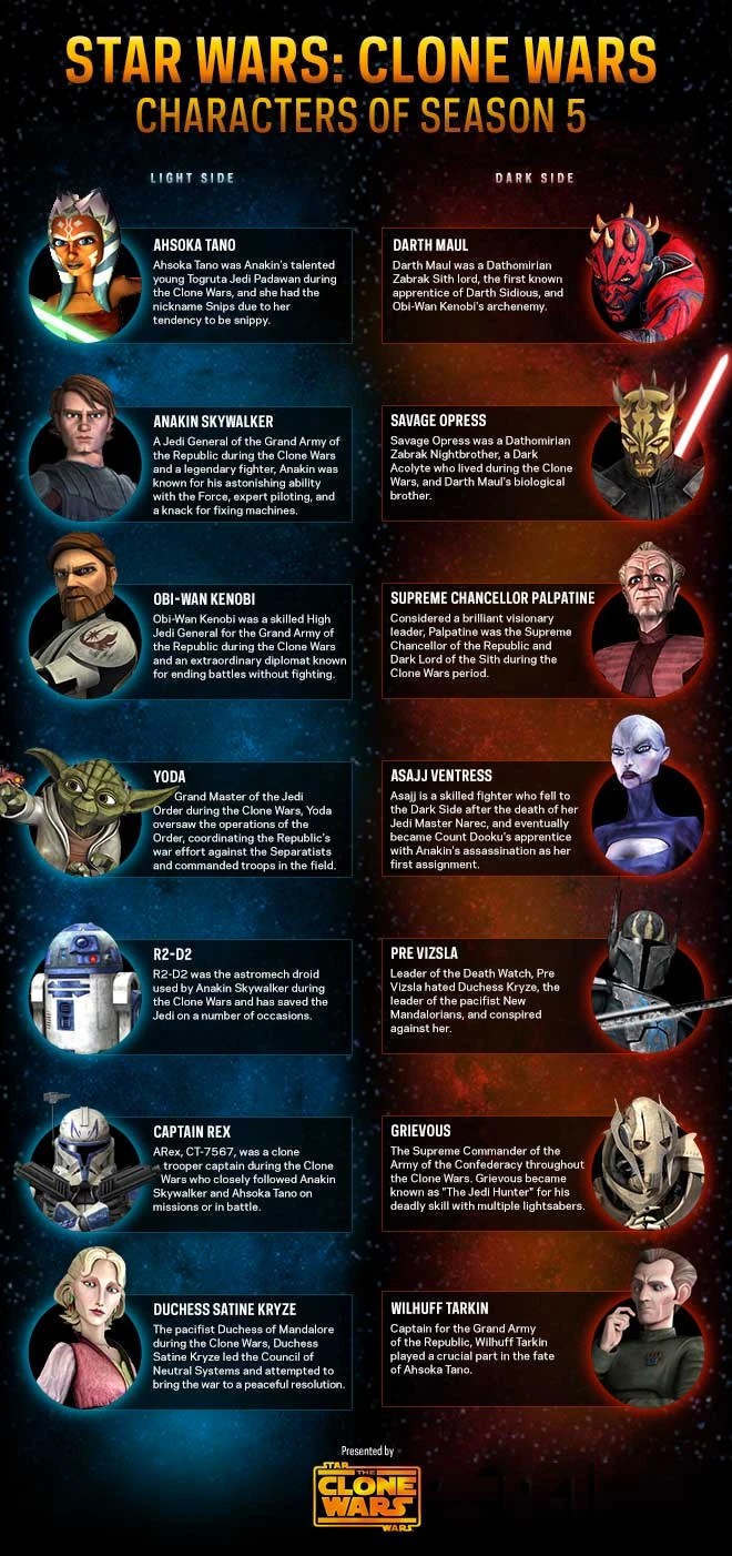 25 Best Star Wars Characters of All Time Parade: Entertainment.
