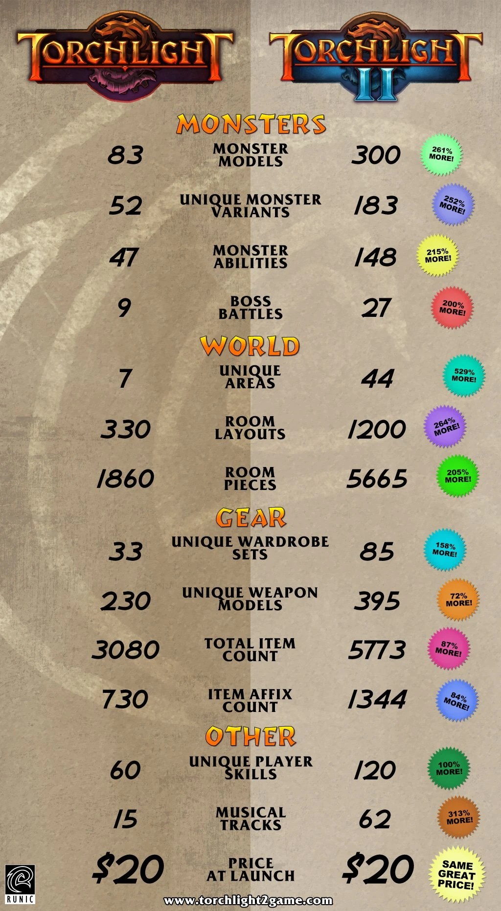 Torchlight II Torchlight Wiki Fandom powered by Wikia