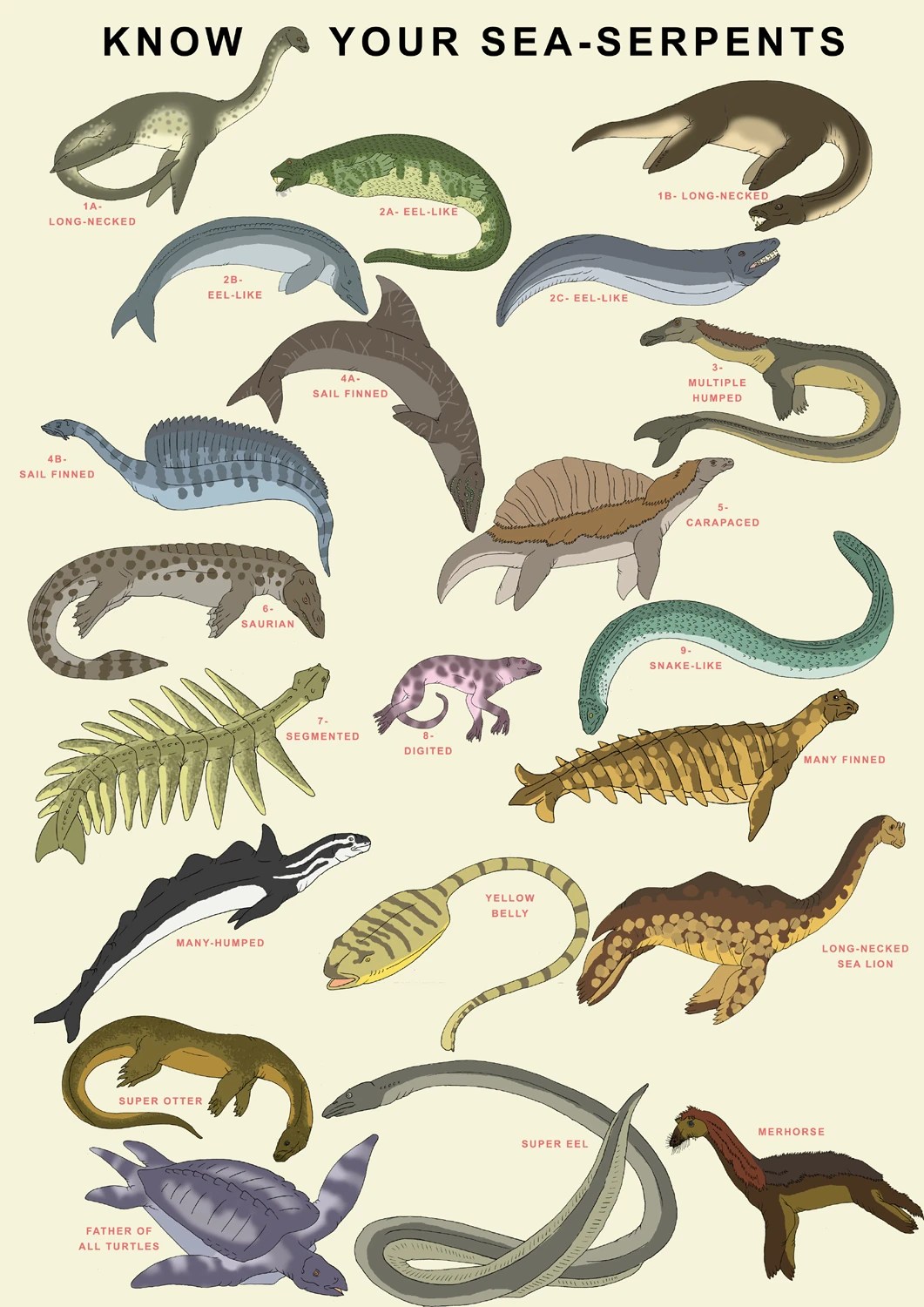 names of sea monsters | Jais Way