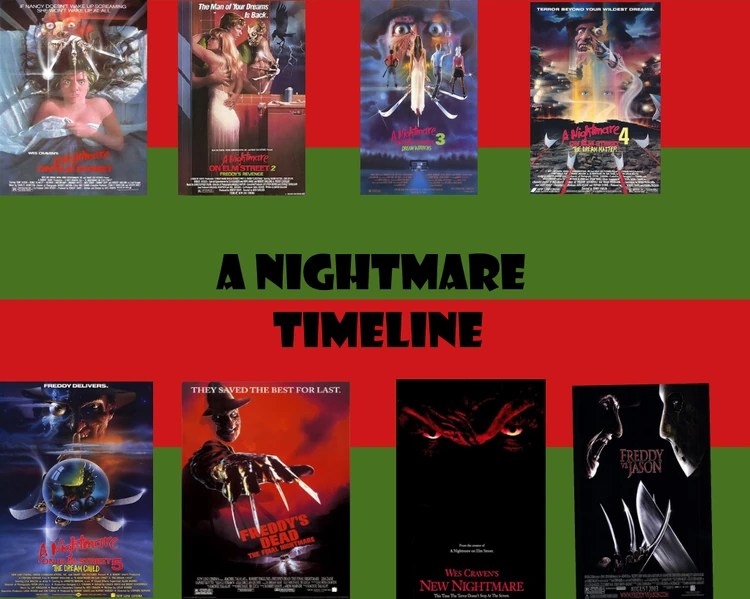 Timeline Elm Street Wiki Fandom powered by Wikia