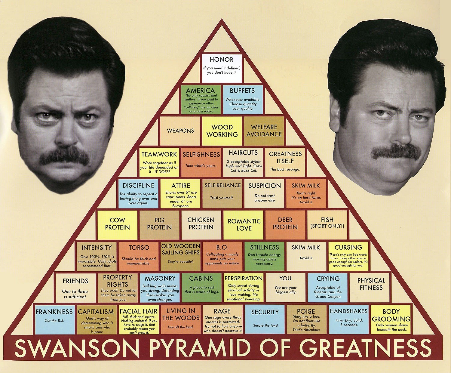 Ron Swanson's Pyramid of Greatness | Parks and Recreation Wiki | FANDOM