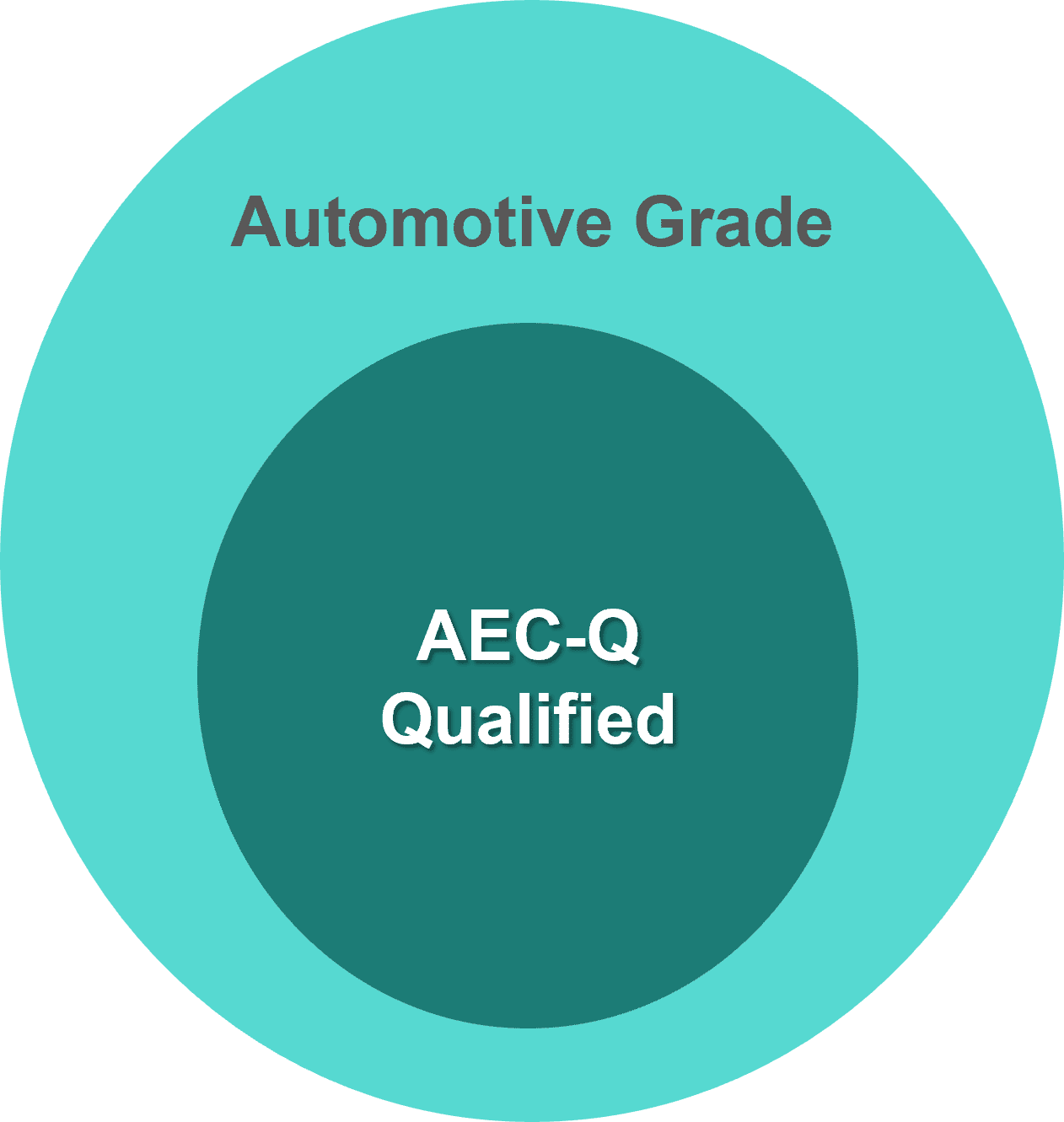 Quality Viitor Semiconductor