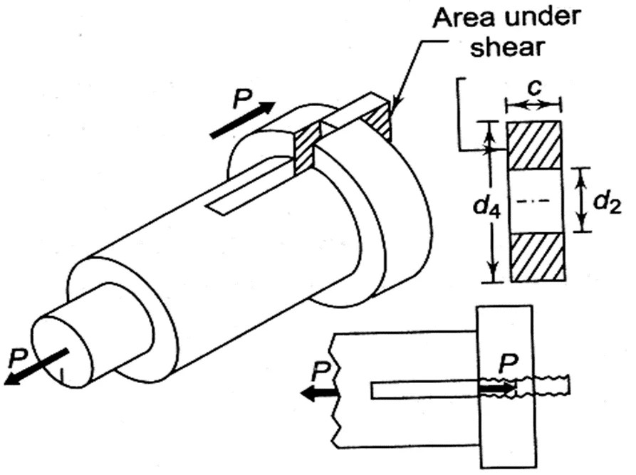 Design of Cotter Joint Introduction Classification and Design Steps