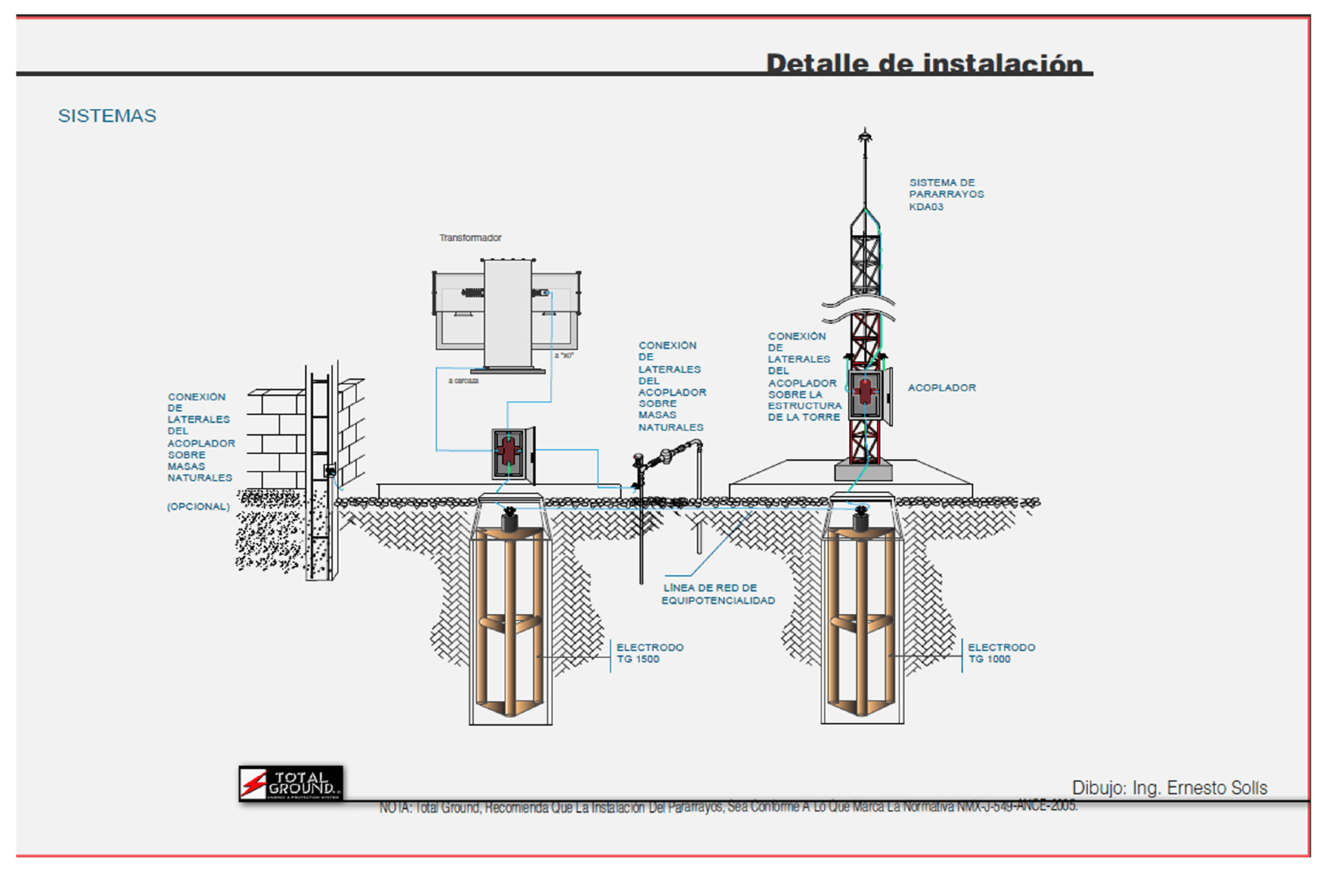 Total Ground. Kit Pararrayo con Accesorios para Protección de Diámetro