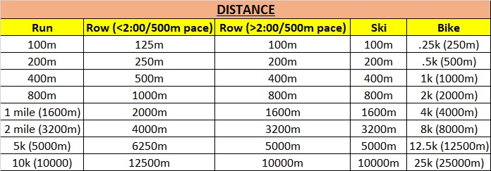 Calories to Meters? - Viking Athletics