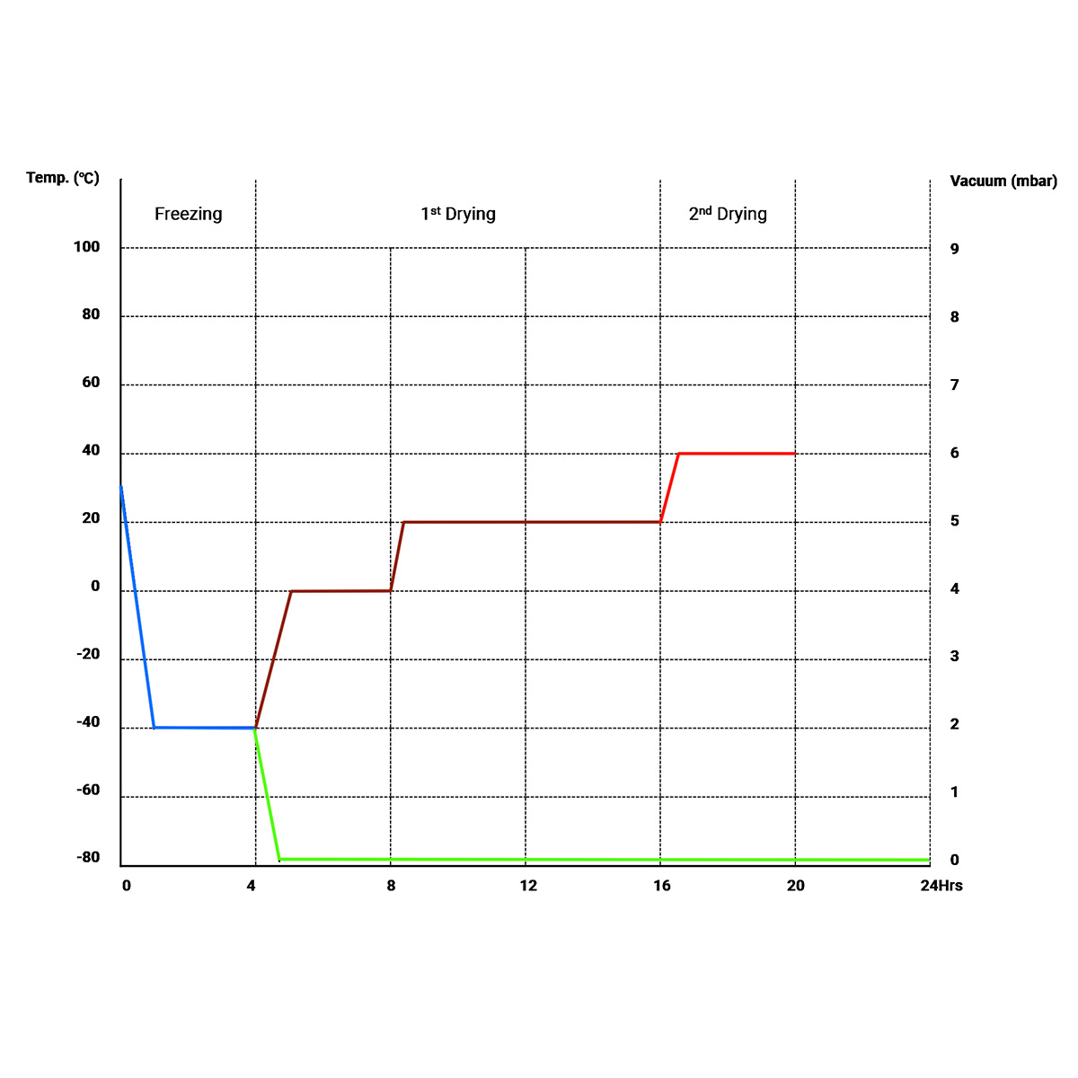 FD20RS 200Kgs Food Freeze Dryer Machine For Commercial and Industrial