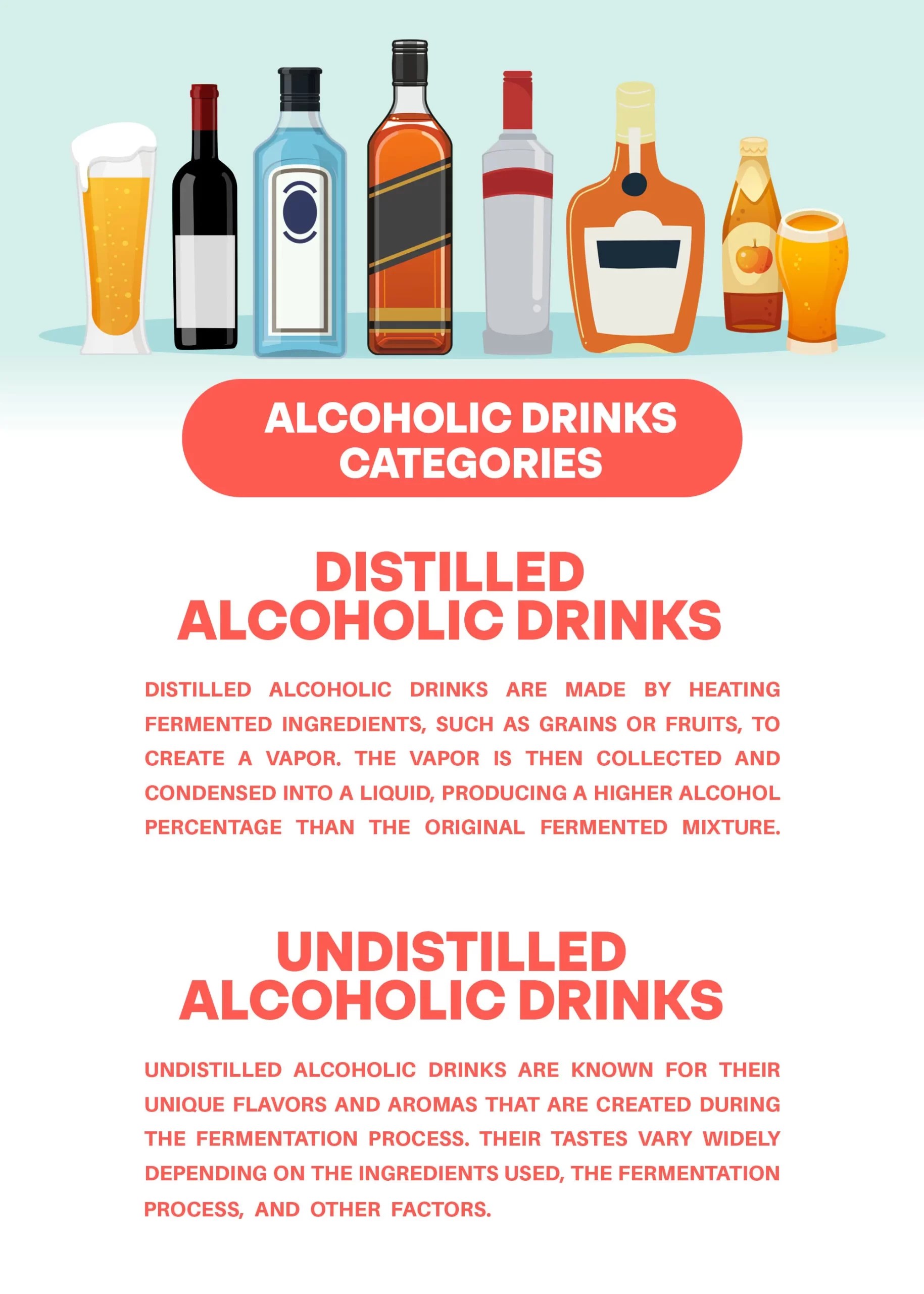 Different Types of Alcoholic Drinks Based on Alcohol Content