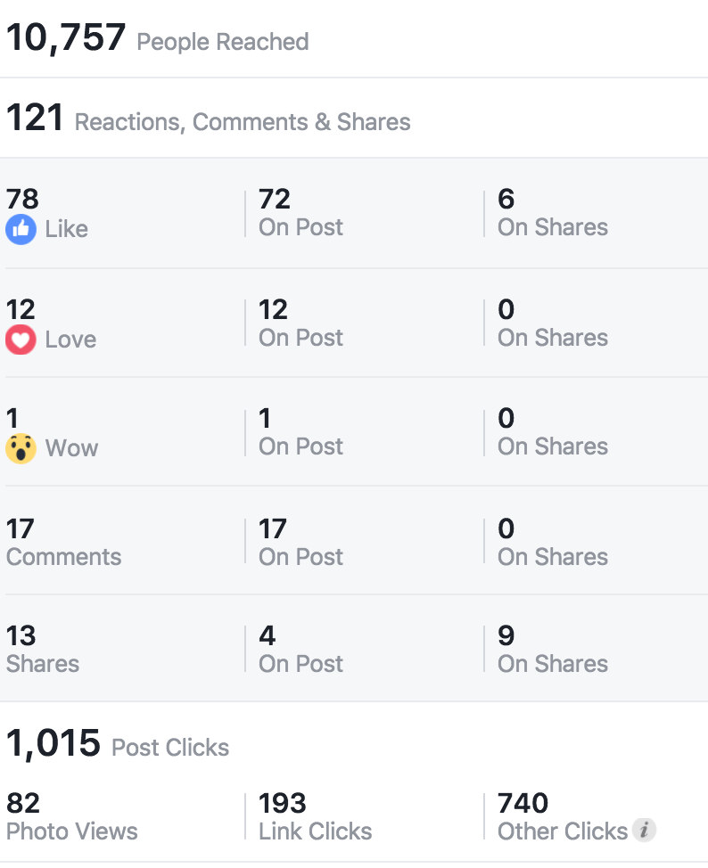Fórmula para calcular engagement Facebook, Twitter e Instagram