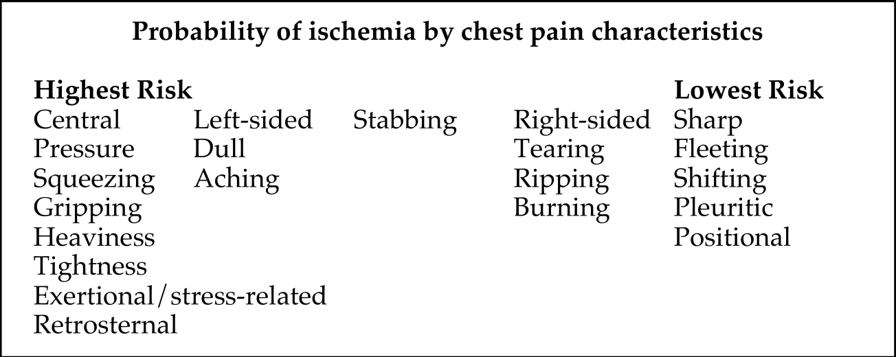 Chest Pain Internal Medicine Residency Handbook