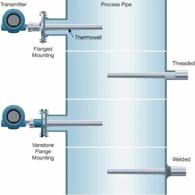 Thermowell là gì? Kiến thức đầy đủ [A-Z] - Vimitech