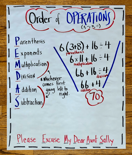 Meet the Anchor Chart: Your Weekly Guide to Math | Vimme Learning