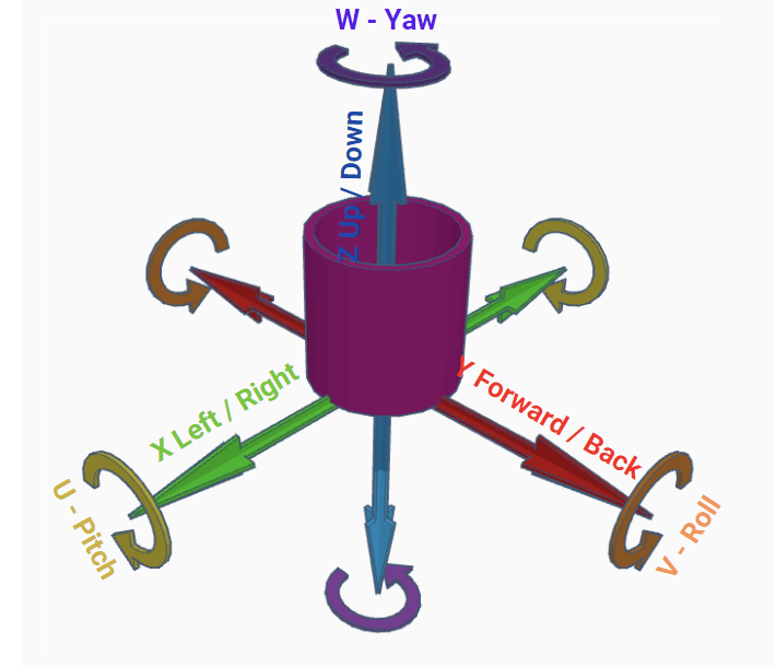 Thiết kế 6D(6 độ tự do) 6 Degrees of Freedom Khám Phá Khái Niệm và