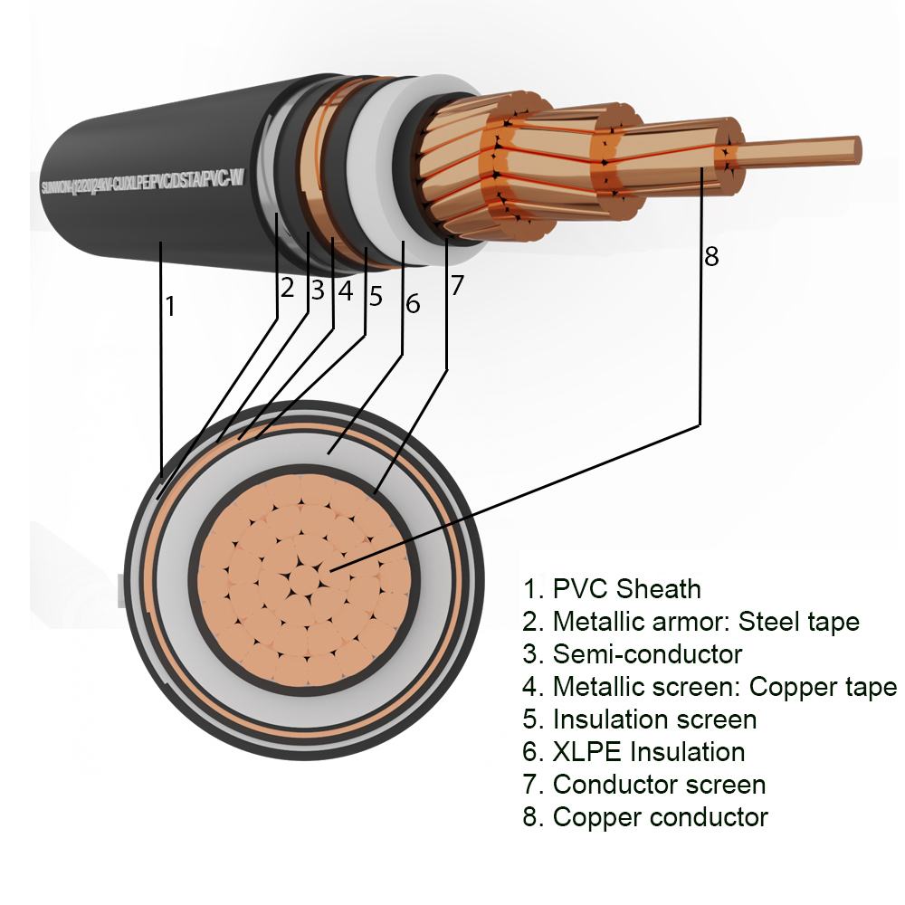 What is DSTA? — SUNWON Cables