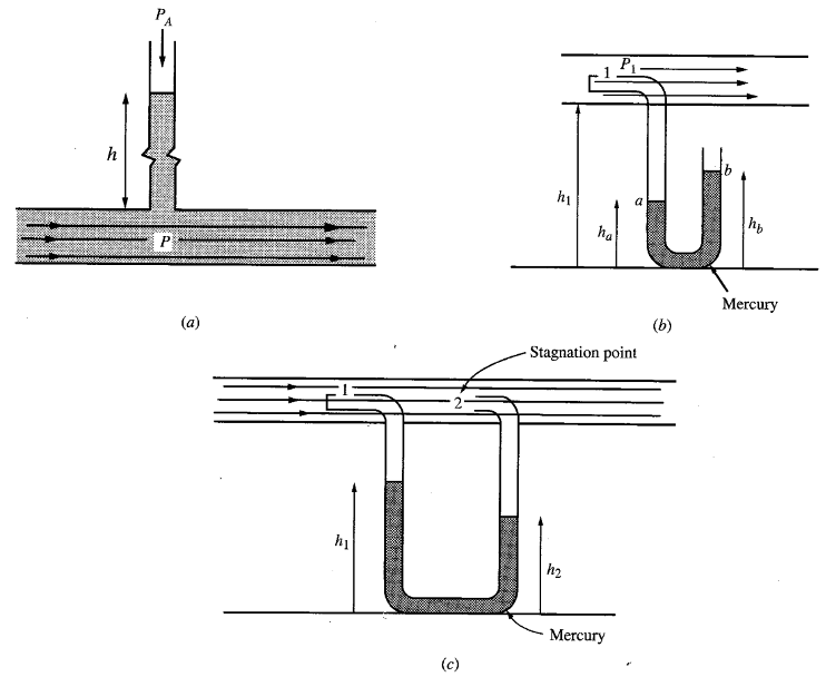 Physics I Chapter 14 Vinaire's Blog