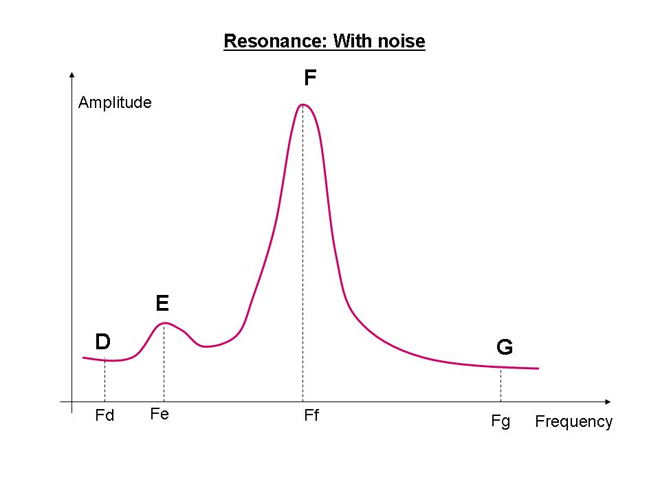 Vinayak Garg Official site Founder Lazy Gardener