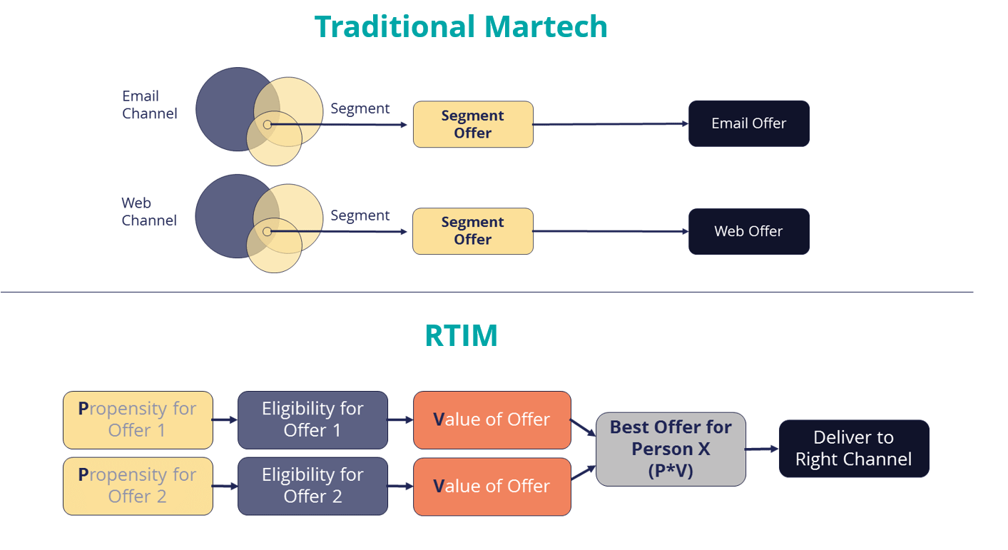 Marketing Technologymartech Archives Marketing Technology - 