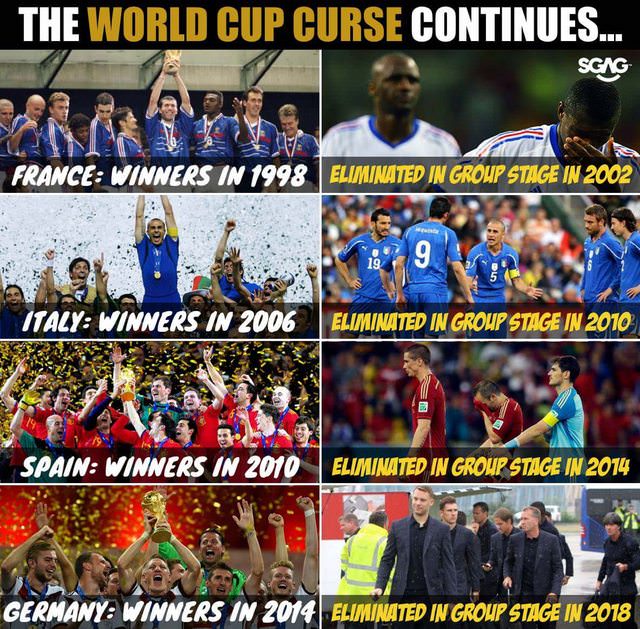 A very brief history of each country’s world cup record (Part 3) r/soccer