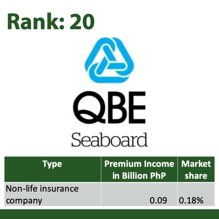 2018 Top 20 health insurance QBE Seaboard Assurance Vince Rapisura 2018 Top 20 health insurance QBE Seaboard Assurance Vince Rapisura