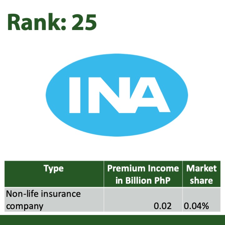 2018 Top 25 health insurance Insurance Co. of North