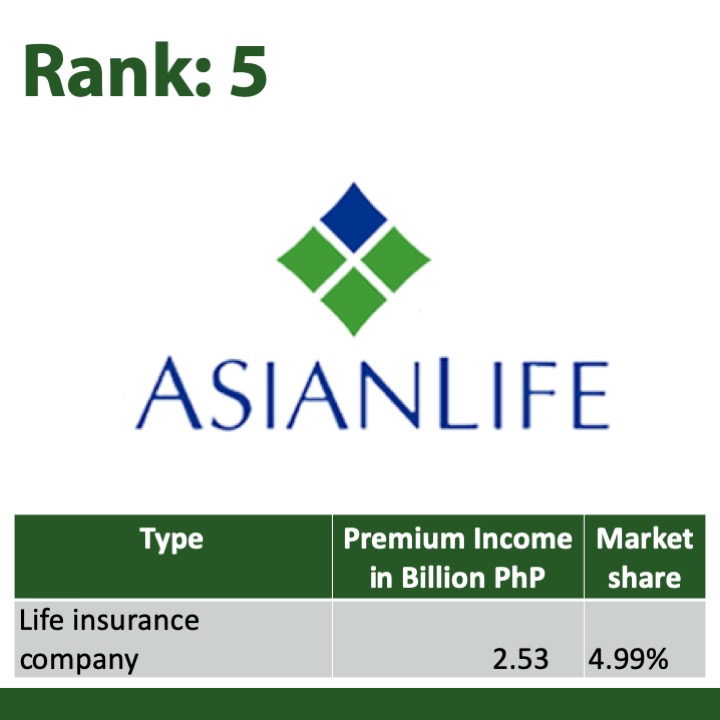 2018 Top 5 health insurance Asian Life Vince Rapisura