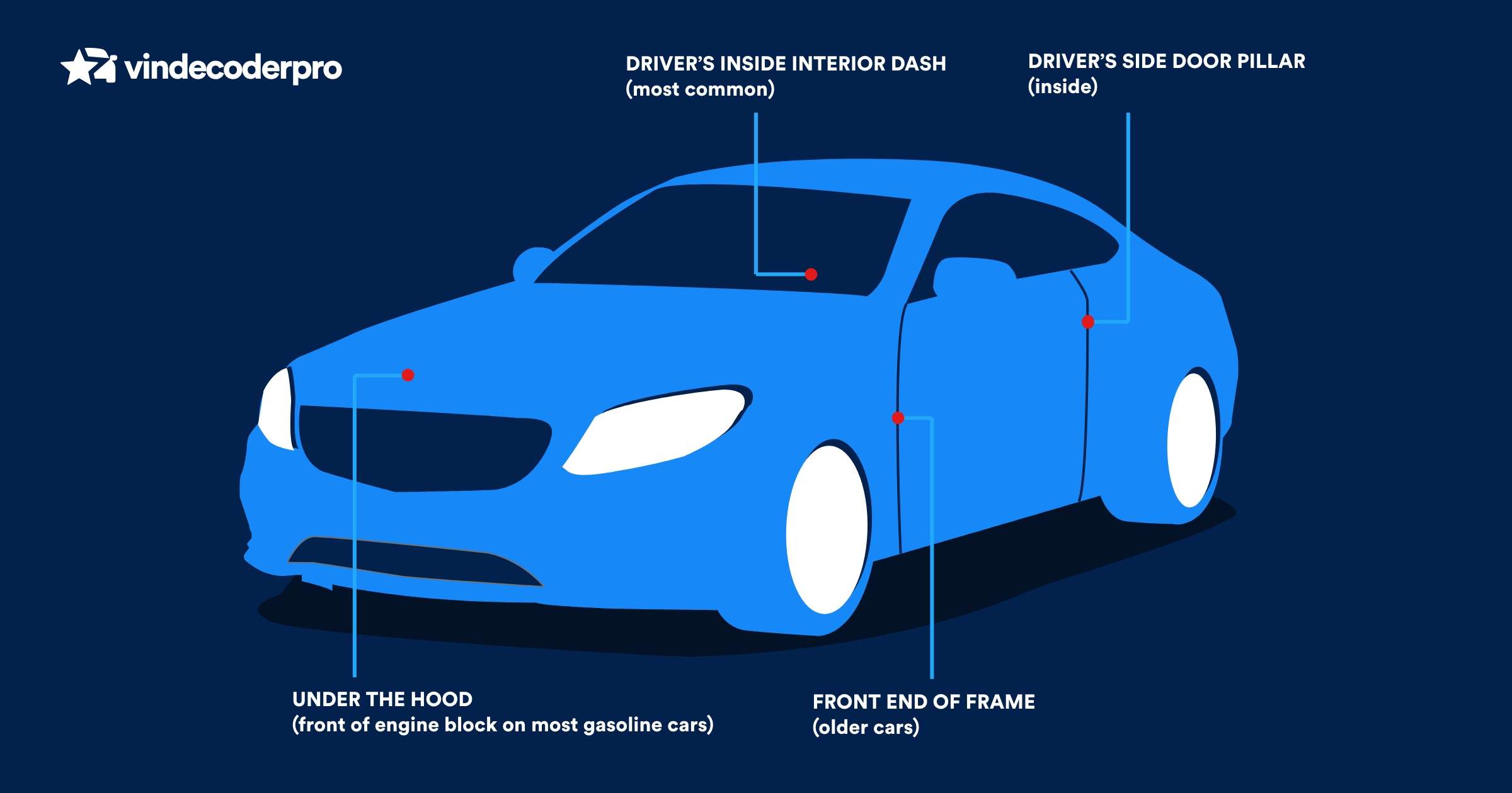 What is a VIN Number?