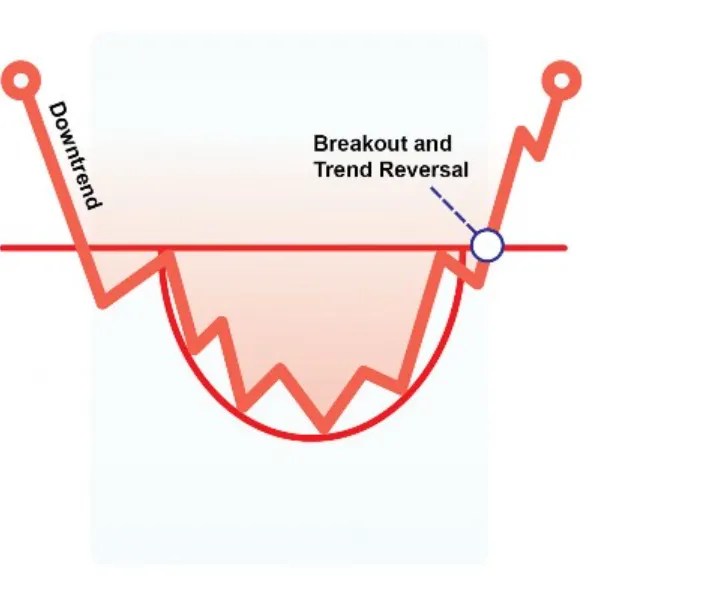 Synthetic indices Chart patterns