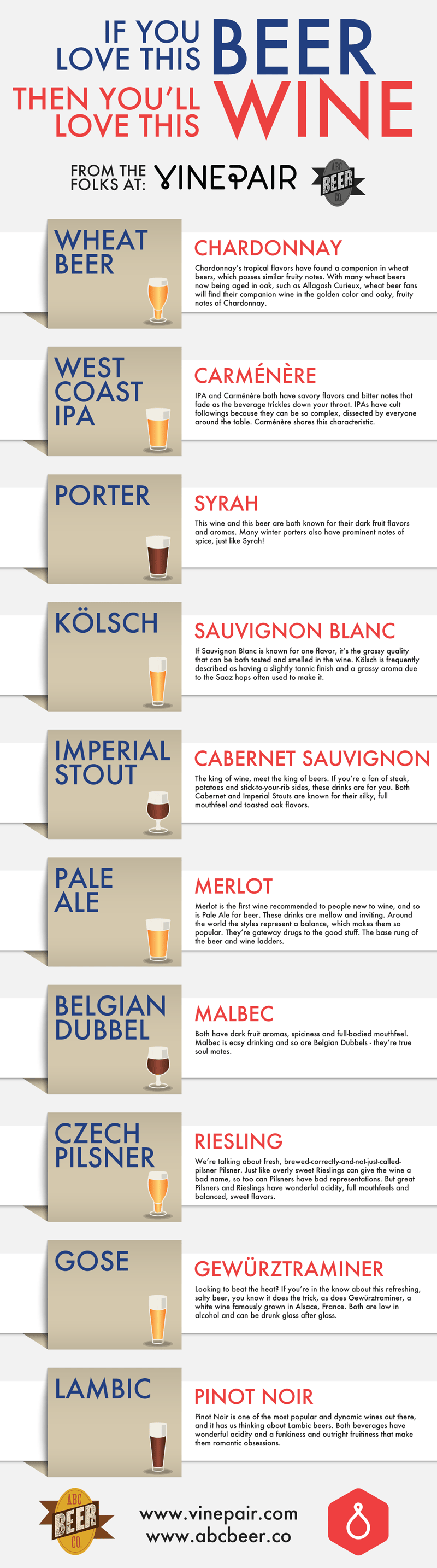 Wine Beer How to Pair Wine with Beer Infographic