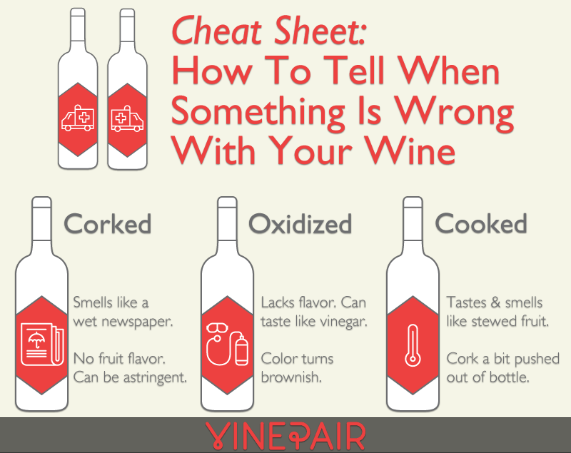 Help, There Is Something Wrong With My Wine! Bad Wine
