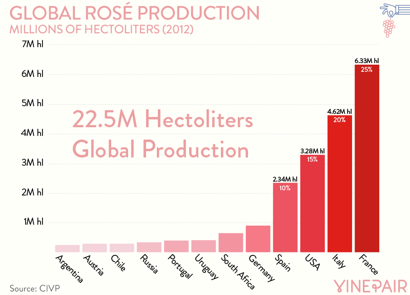 7 Maps & Charts That Explain The Incredible Rise Of Rosé In America