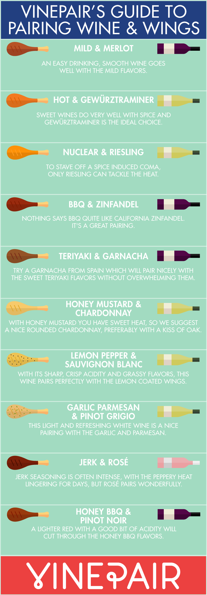 The Complete Guide to Pairing Wine and Wings HuffPost