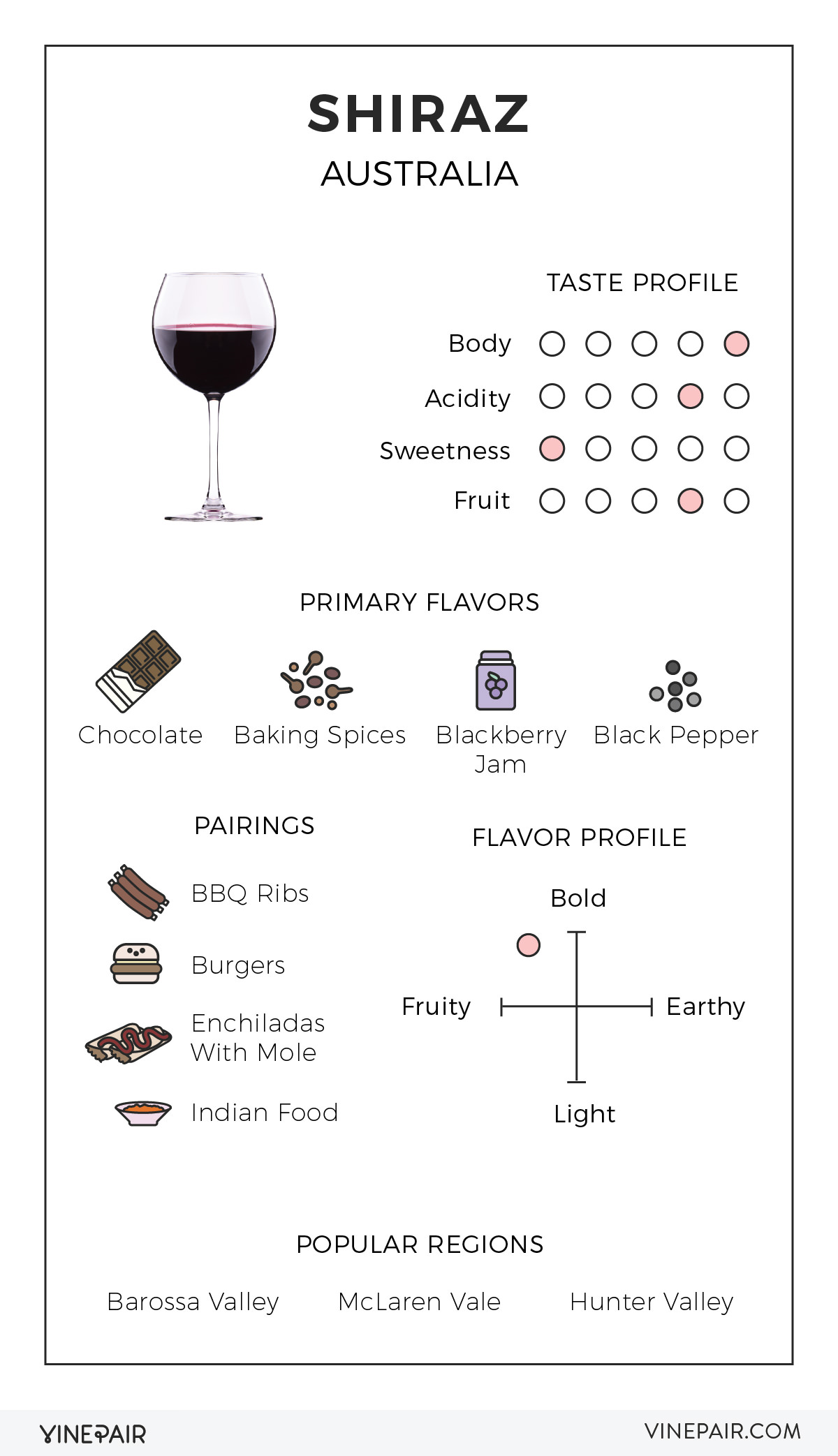 An Illustrated Guide to Shiraz From Australia VinePair