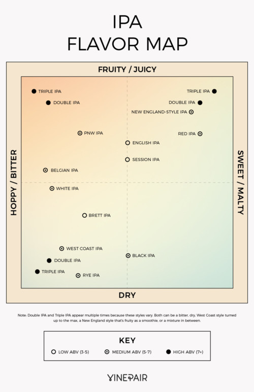 The Ultimate IPA Flavor Map (INFOGRAPHIC) VinePair