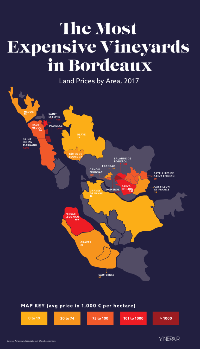 The Most Expensive Vineyards in Bordeaux, Mapped VinePair