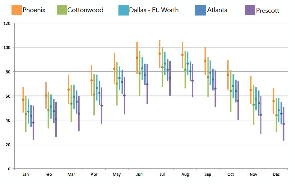 Cottonwood, AZ is an Incredible Town One Stumbles Upon