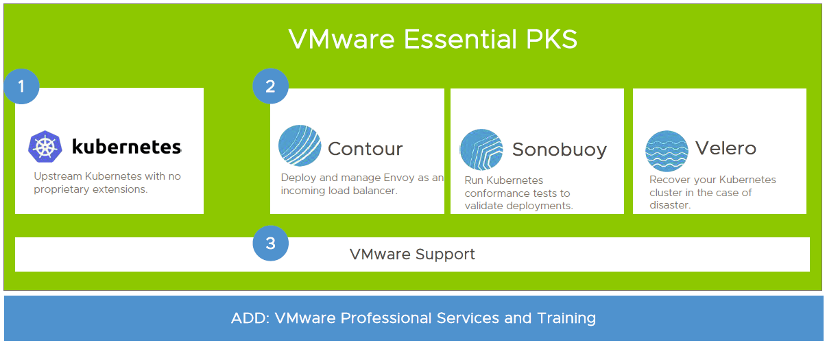 Introducing VMware Essential PKS vInfrastructure Blog