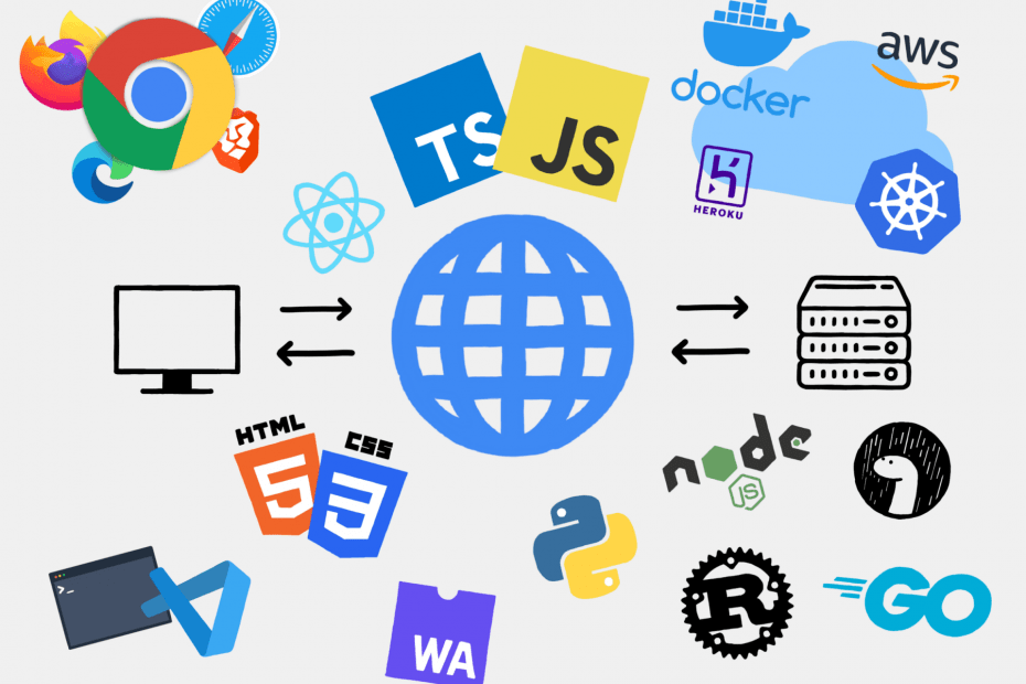 Guide du débutant pour le développement Web Full Stack