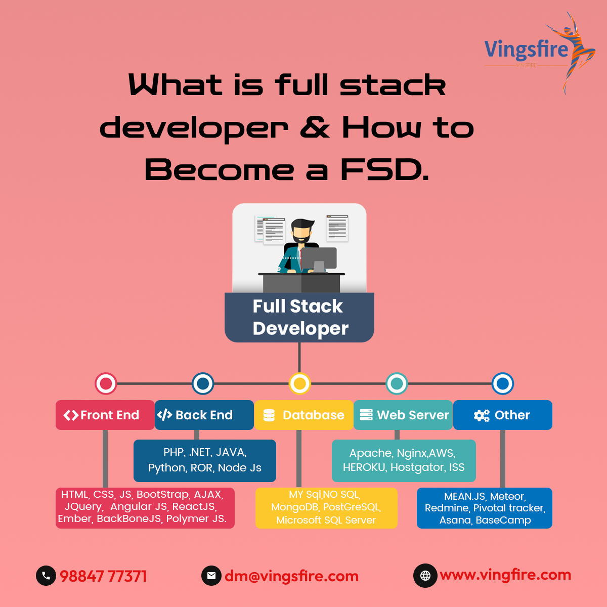 How to a Full Stack Developer (StepbyStep) vingsfire24