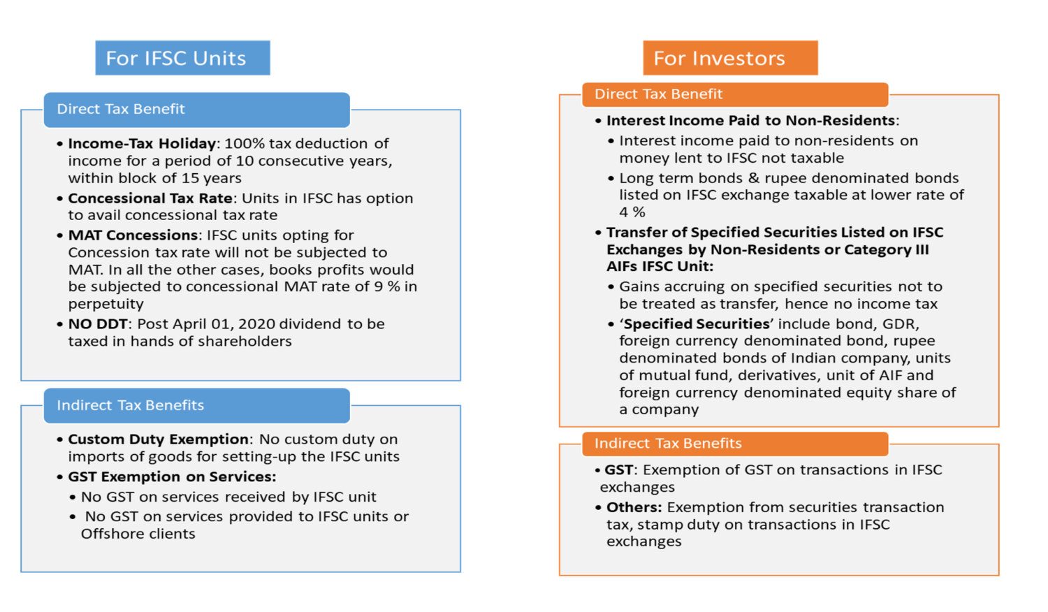 Banking & Finance units in IFSC A regulatory overview Vinod Kothari