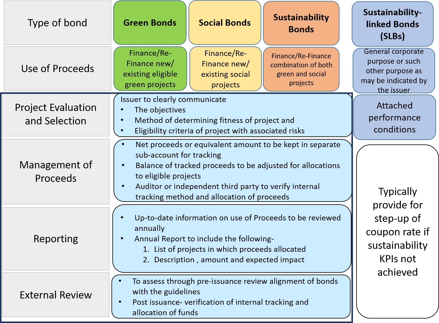 Sustainable finance and GSS+ bonds State of the Market and