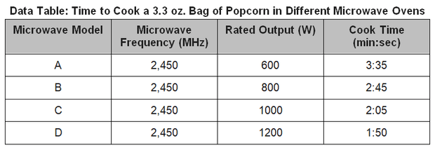How Many Watts Does A Microwave Use? [Full Watts Guide]