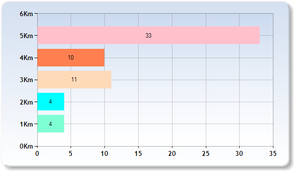Golf Clubs Near Camberwell Grove, London, SE5 8JH