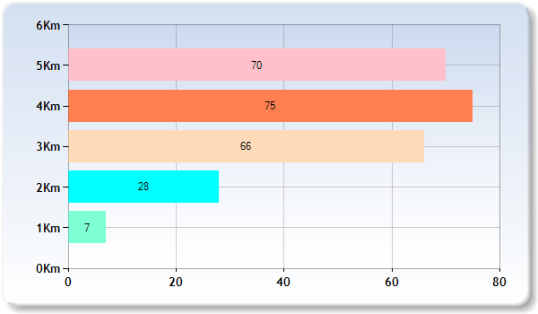 Golf Clubs Near Cross Street, Lower Darwen, Darwen, BB3 0PW