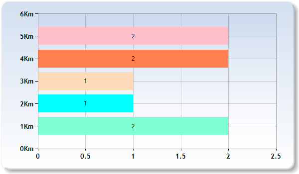Golf Clubs Near Cardinals Walk, Leicester, LE5 1LN