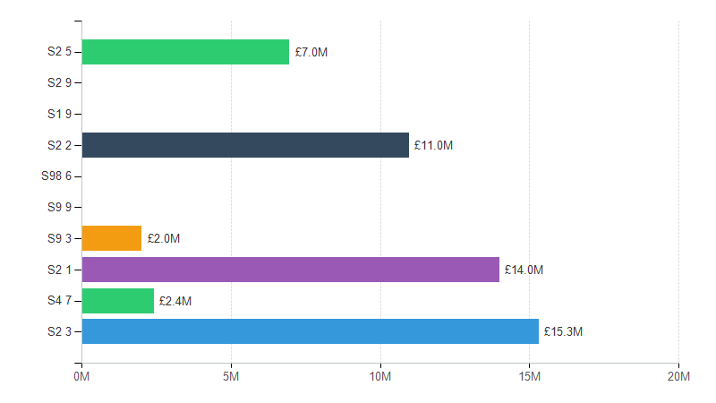 Takeaways, Sandwich Shops Near Royal Mail, Lark Lane Delivery Office