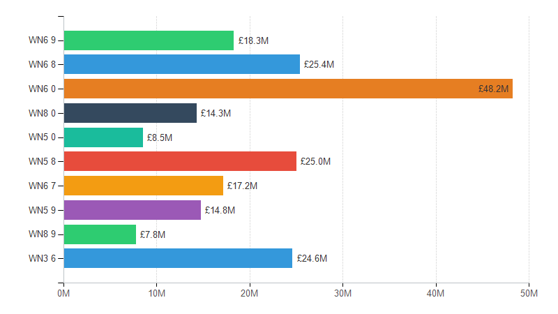 Hospitals Near Chestnut Avenue, Chatham, ME5 9BJ