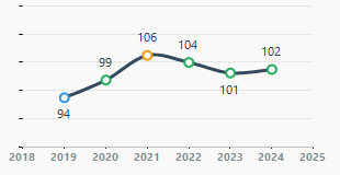 Hospitals Near Airship Association, Po Box 819, Gillingham, ME8 1BY