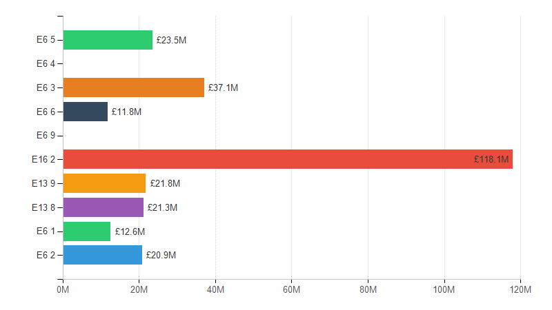 4-5 E3 80 80高速 統一