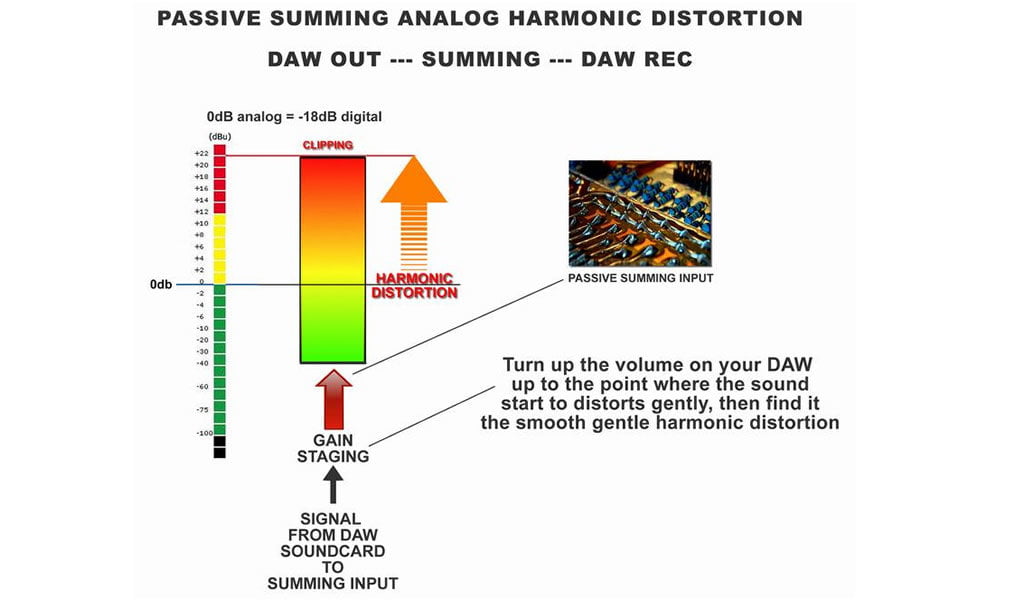 Unlock the Power of Analog Summing Mixer for Warmth, Harmonics, and