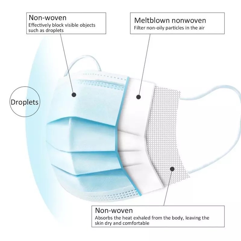 Surgical Mask All your PPE needs in one place